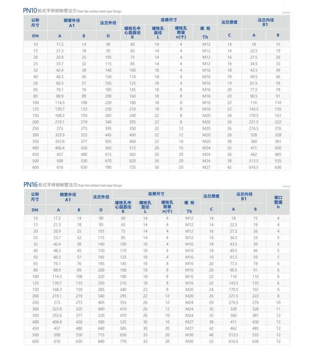 ASME/ANSI/DIN/GOST/BS En RF/FF/Rtj Carbon Steel /Stainless /Alloy Forged Wn/So/Threaded/Plate/Socket/Blind Flange